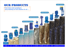 Products of Darling Pumps